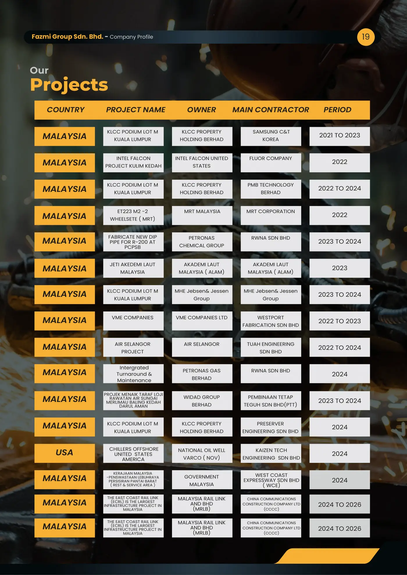 Company profile page 19